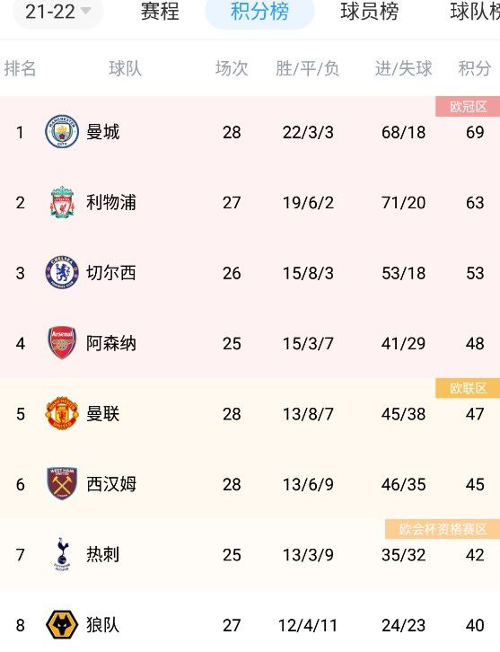 战报字母哥32+10+8 米德尔顿27+10 雄鹿7人上双轻取残阵篮网雄鹿（23-8）：字母哥32分10篮板8助攻2盖帽、米德尔顿27分10助攻3篮板、佩恩18分6助攻4篮板、比斯利17分、波蒂斯14分6篮板4助攻、利拉德12分4助攻3篮板、比彻姆11分5篮板2助攻、康诺顿3分、AJ-格林3分、小洛3分、大洛2分6篮板2助攻2盖帽、利文斯顿2分